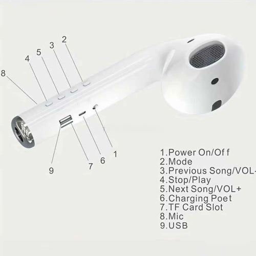 Giant Earbud Bluetooth Speaker – Funny Portable Wireless Speaker with HiFi Stereo Sound, FM Radio, Built-in Mic & TF Card Support